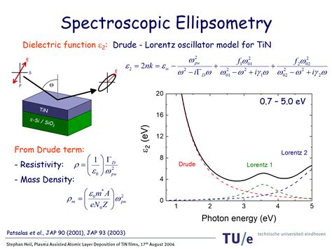 measuring film thickness with ellipsometry|ellipsometry fitting procedures.